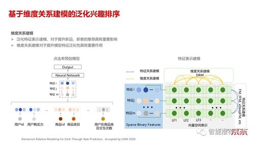 京东电商推荐系统的应用实践.pdf 附下载链接