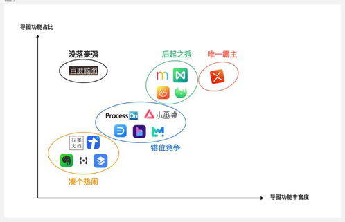 思维导图工具的未来