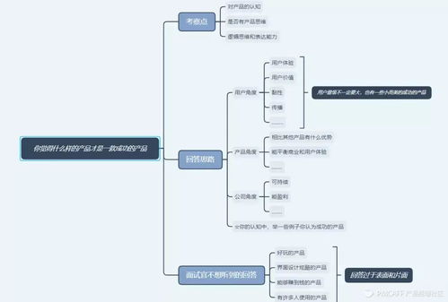 产品经理校招20道常见面试题 问题拆解与回答思路 多图