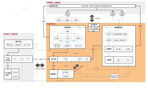 详解b2c电商支付中心的产品架构