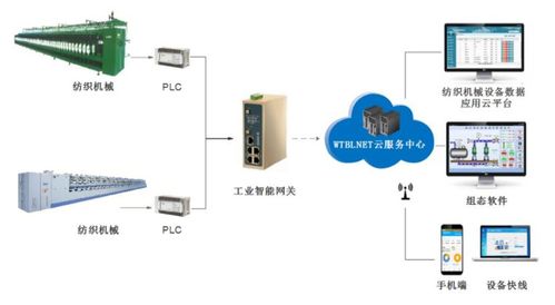 解决方案 纺织行业数字化采购管理系统解决方案