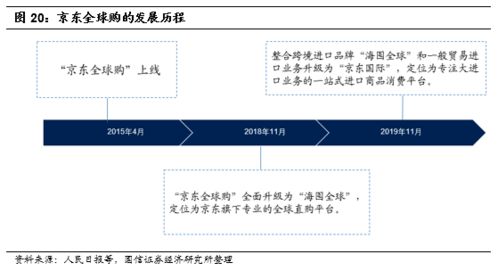 电商业务 免税龙头的另一面 系列分析之四十五