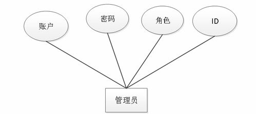 基于java springboot vue实现的电商应用系统 文末源码 lw 241