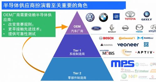 汽车产业新四化趋势下,半导体厂商如何带领车企赢得竞赛